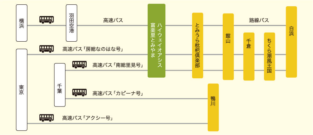 高速バスで　地図