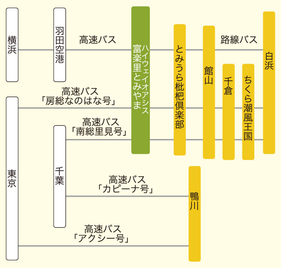 高速バスで　地図