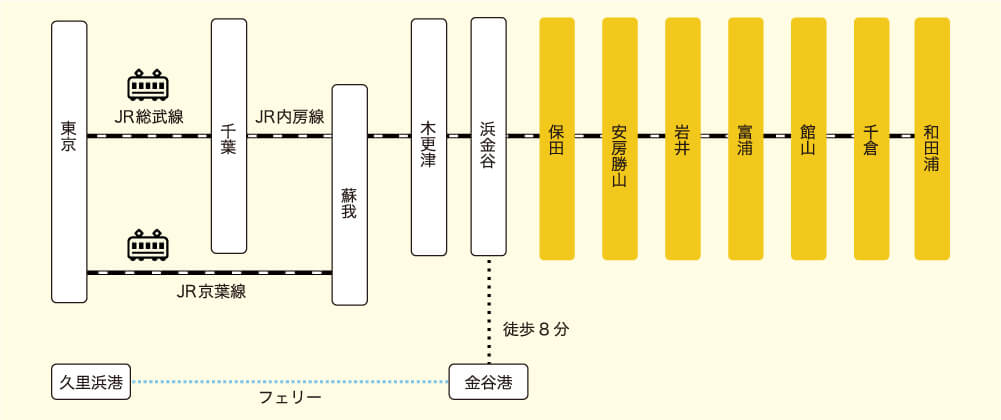 電車で　地図