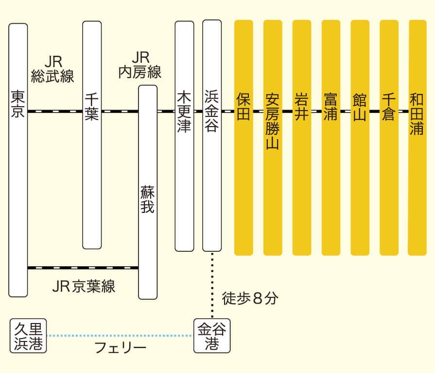 電車で　地図